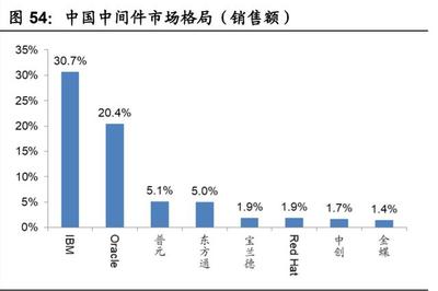 国产计算机基础软硬件行业深度报告 重构中国IT产业生态的机遇与挑战