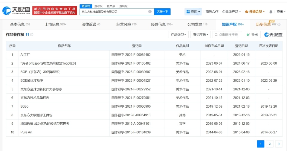京东方登记AI工厂作品著作权，聚焦计算机软硬件研发新高度