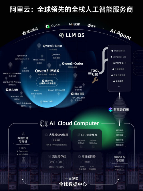 阿里云进军“下一代操作系统与计算机” 重塑软硬件生态的未来图景